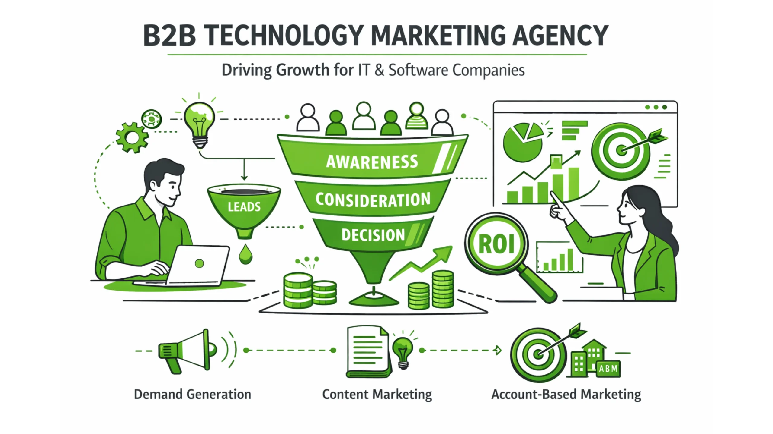 B2B technology marketing funnel showing awareness, consideration, and decision stages