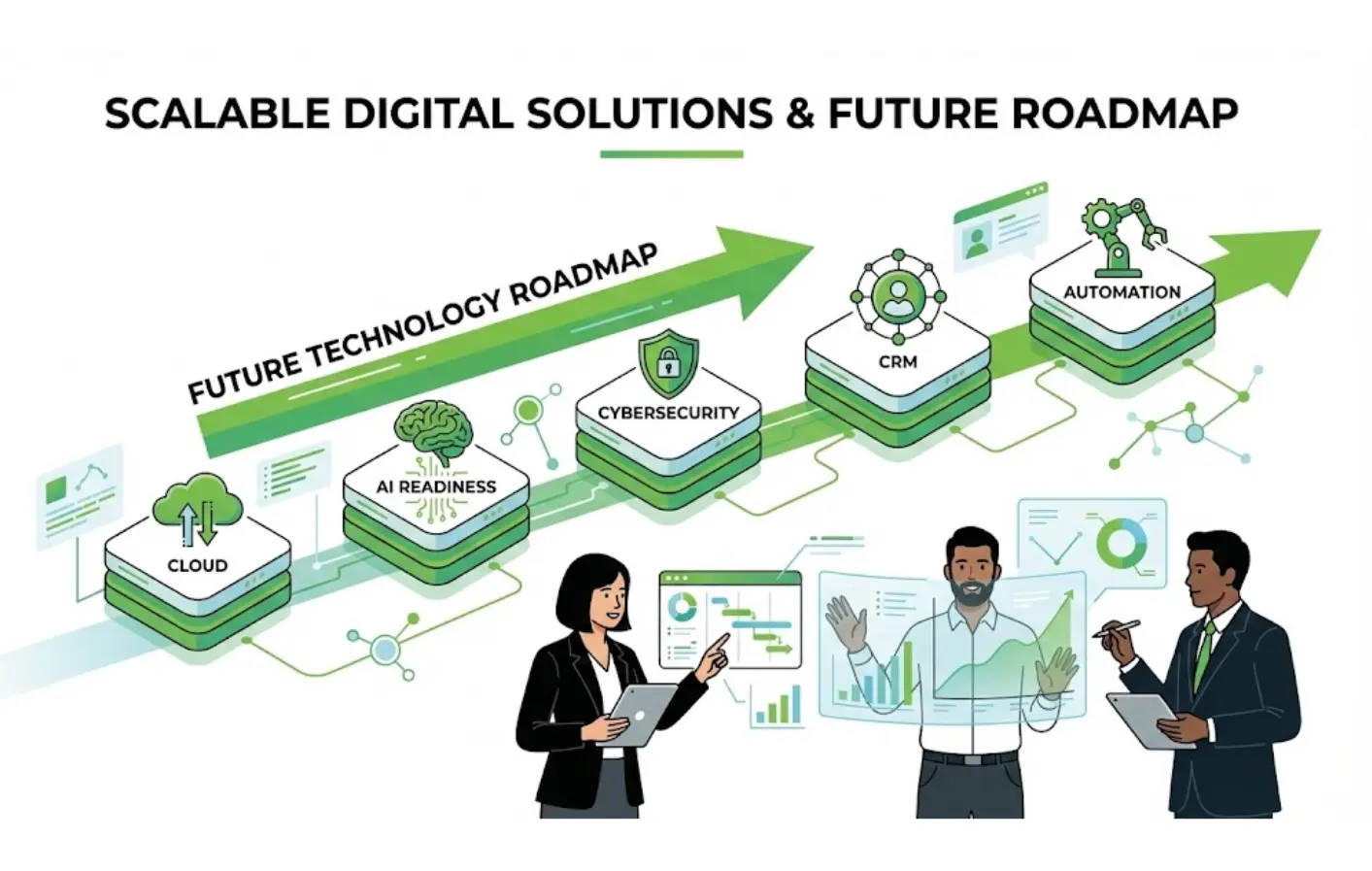 Future technology roadmap for scalable digital solutions including cloud, AI, cybersecurity, CRM, and automation