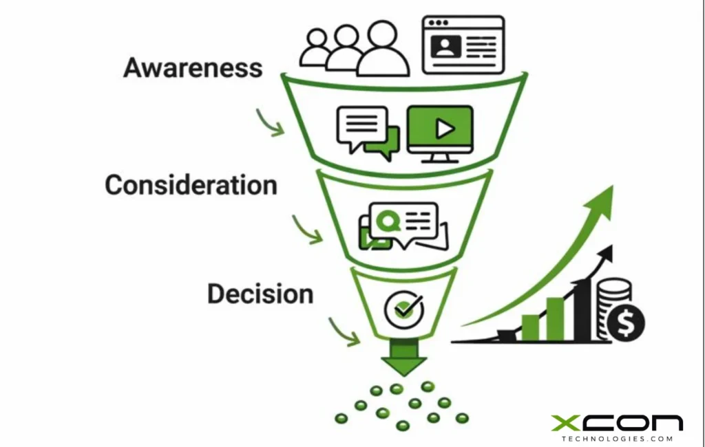 How a Technology Marketing Agency for B2B Growth accelerates lead generation and revenue through data-driven marketing