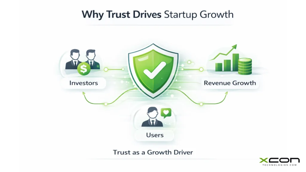Trust as a key growth factor for tech startups and SaaS companies