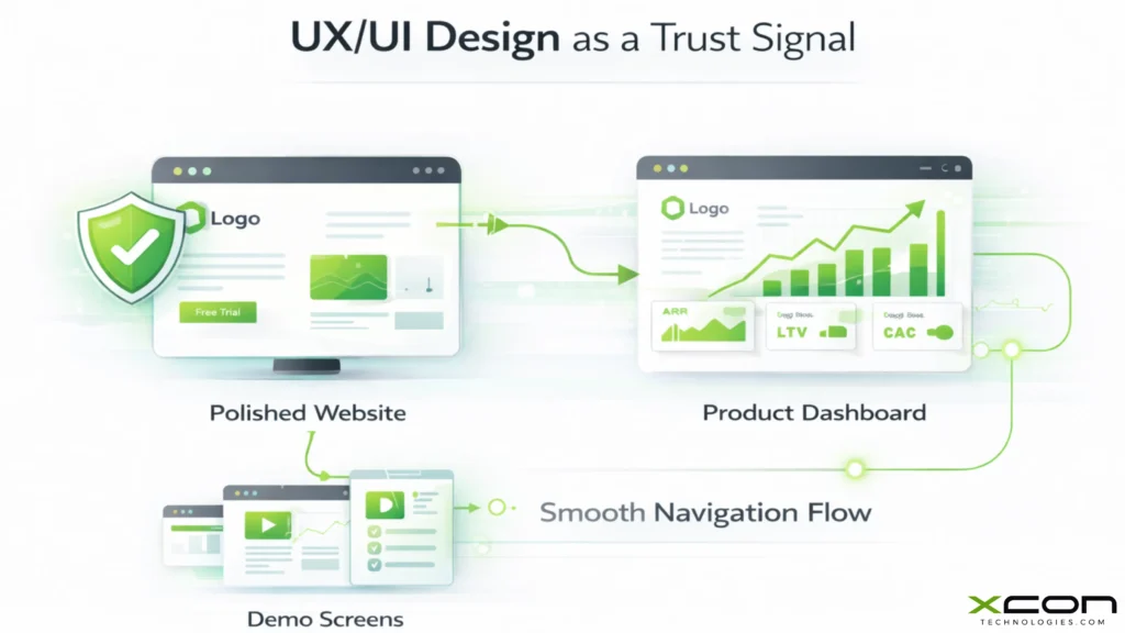 UX UI design improving trust and credibility for tech products