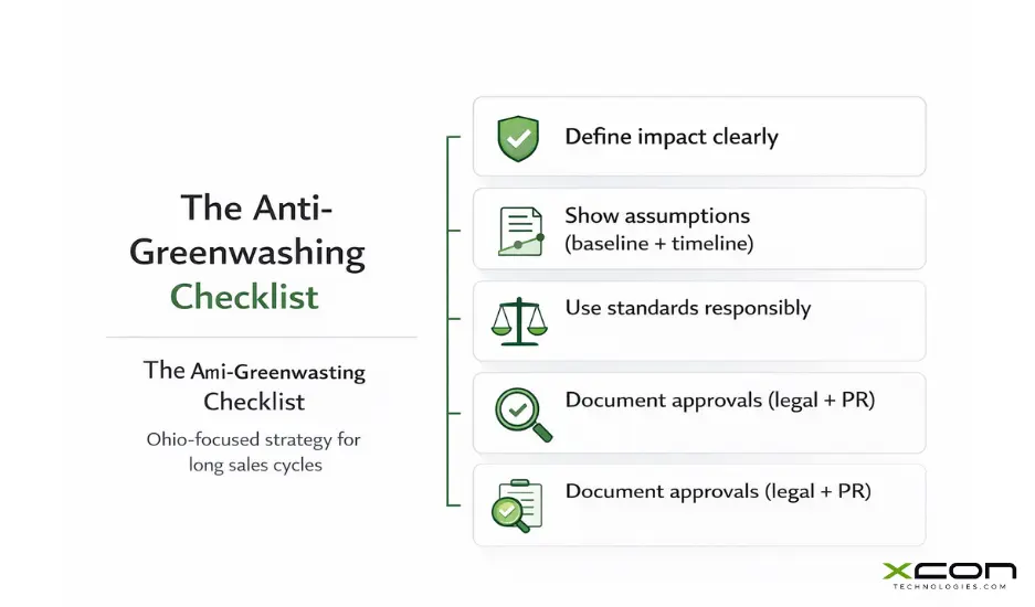 Anti-greenwashing checklist for clean tech marketing with impact, assumptions, and verification
