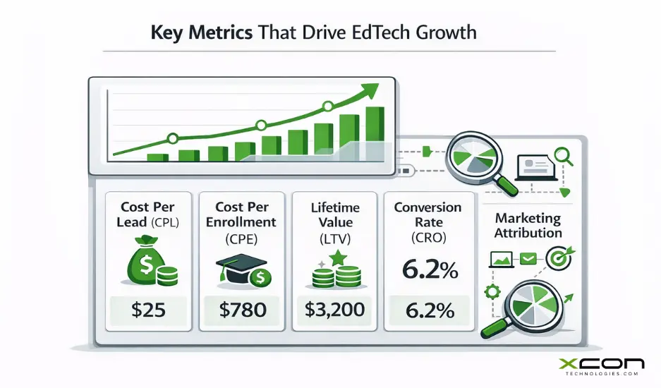 AI personalization, chatbots, and short-form video shaping future EdTech marketing