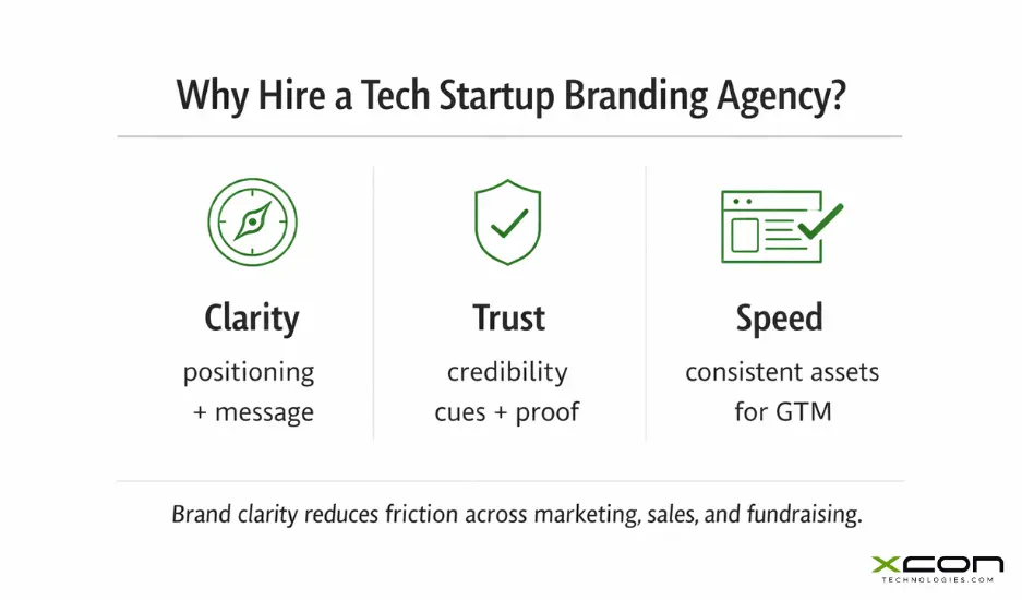 Why hire a tech startup branding agency for trust and growth