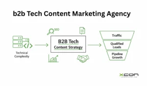 B2B Tech Content marketing agency driving lead generation and pipeline growth for tech companies