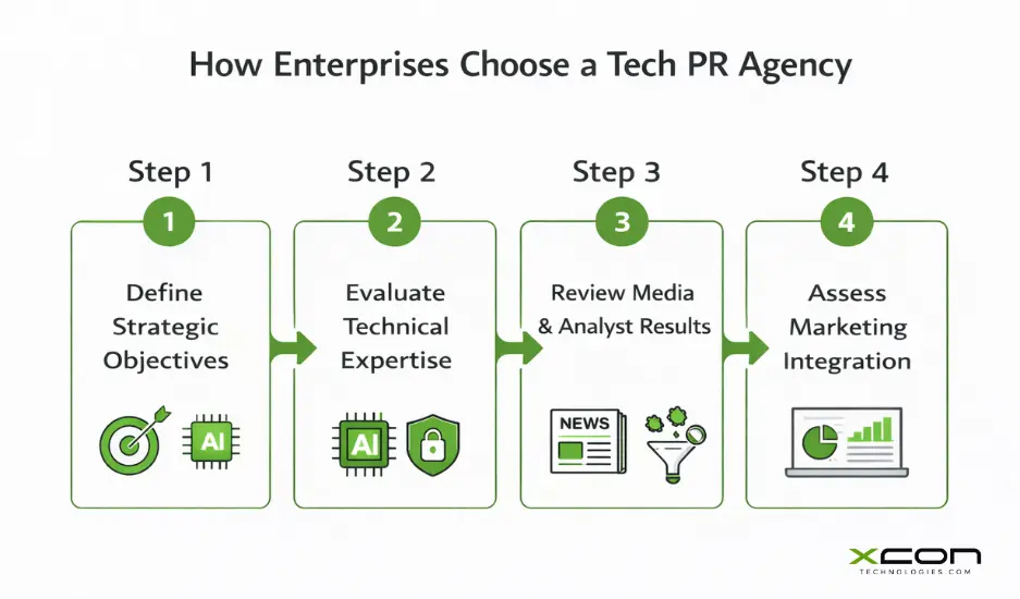 enterprise-tech-pr-agency-selection-framework
