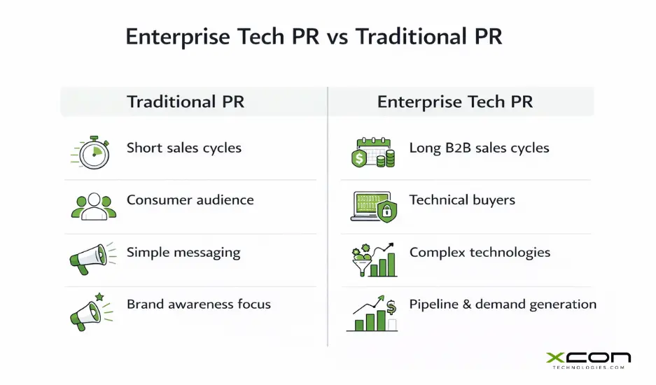 enterprise-tech-pr-vs-standard-pr