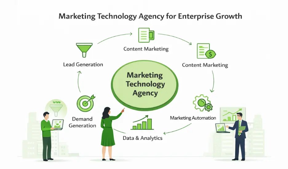 Marketing Technology Agency helping enterprise tech companies drive demand generation and qualified leads.