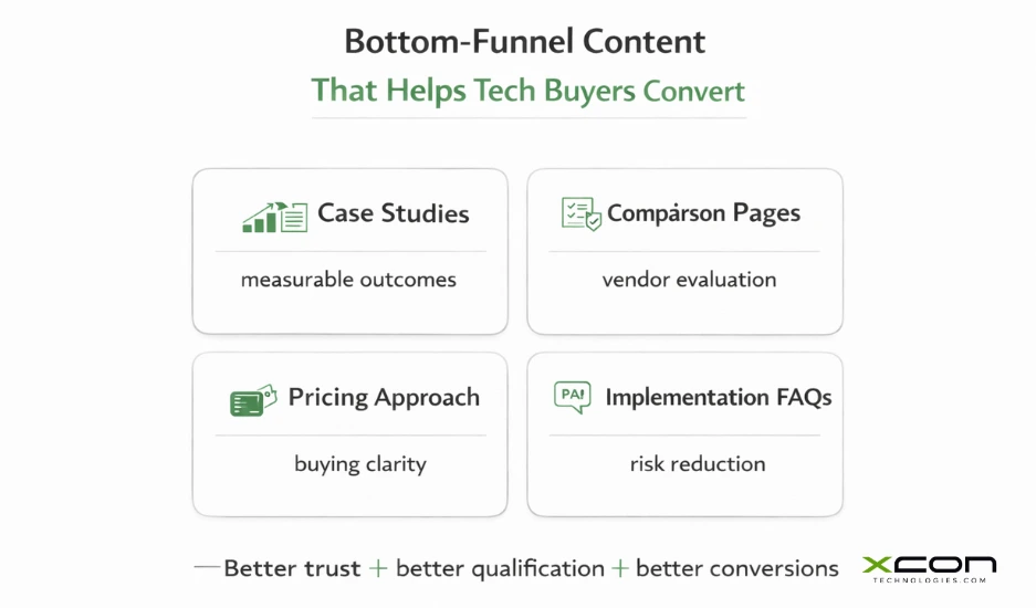 B2B tech marketing channel mix diagram showing SEO, Google Ads, LinkedIn, email, and landing pages working together