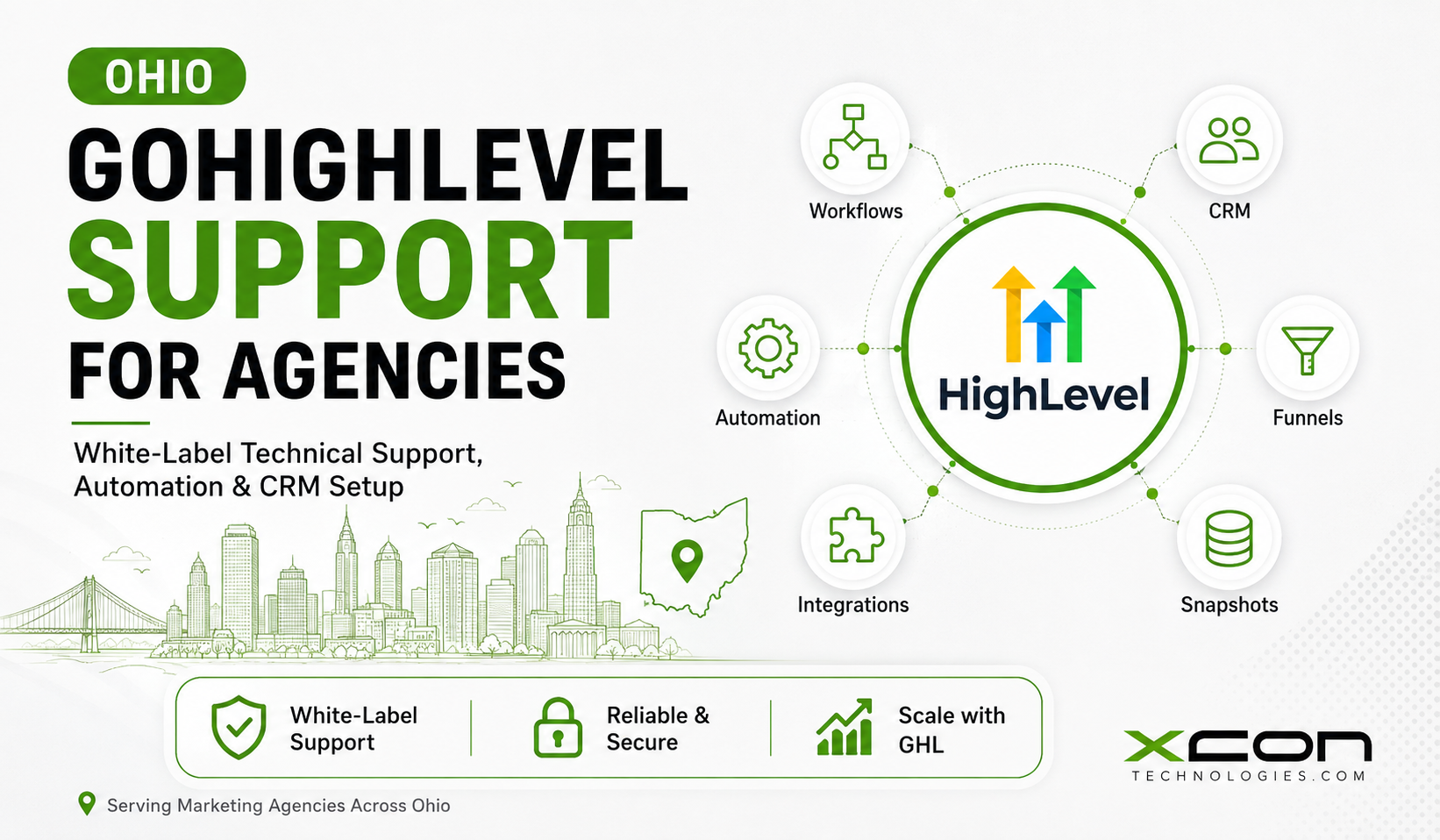 GoHighLevel Support for Ohio Marketing Agencies